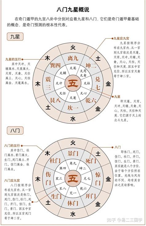 天任星|奇门遁甲九星：天盘上的九个星宿